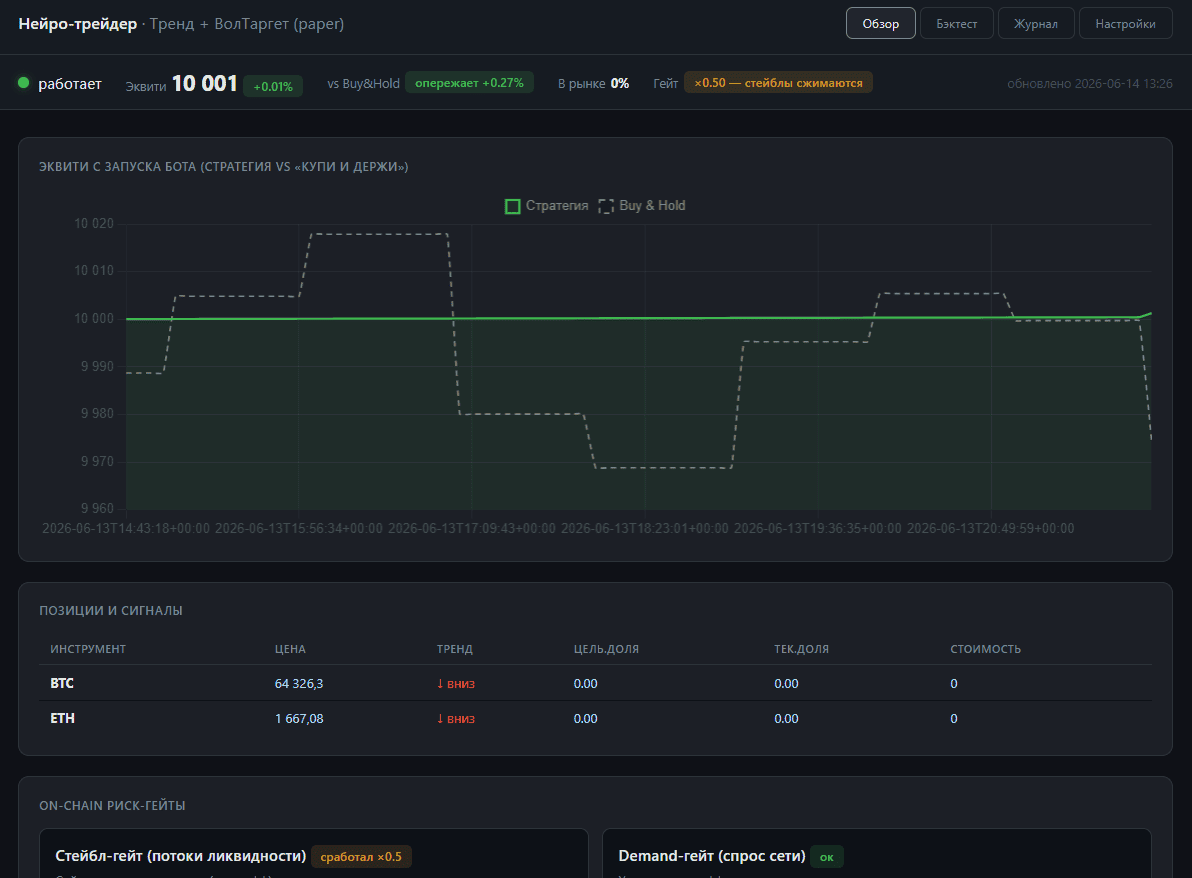 Vorschau des Projekts „KI-Trading-Bot“