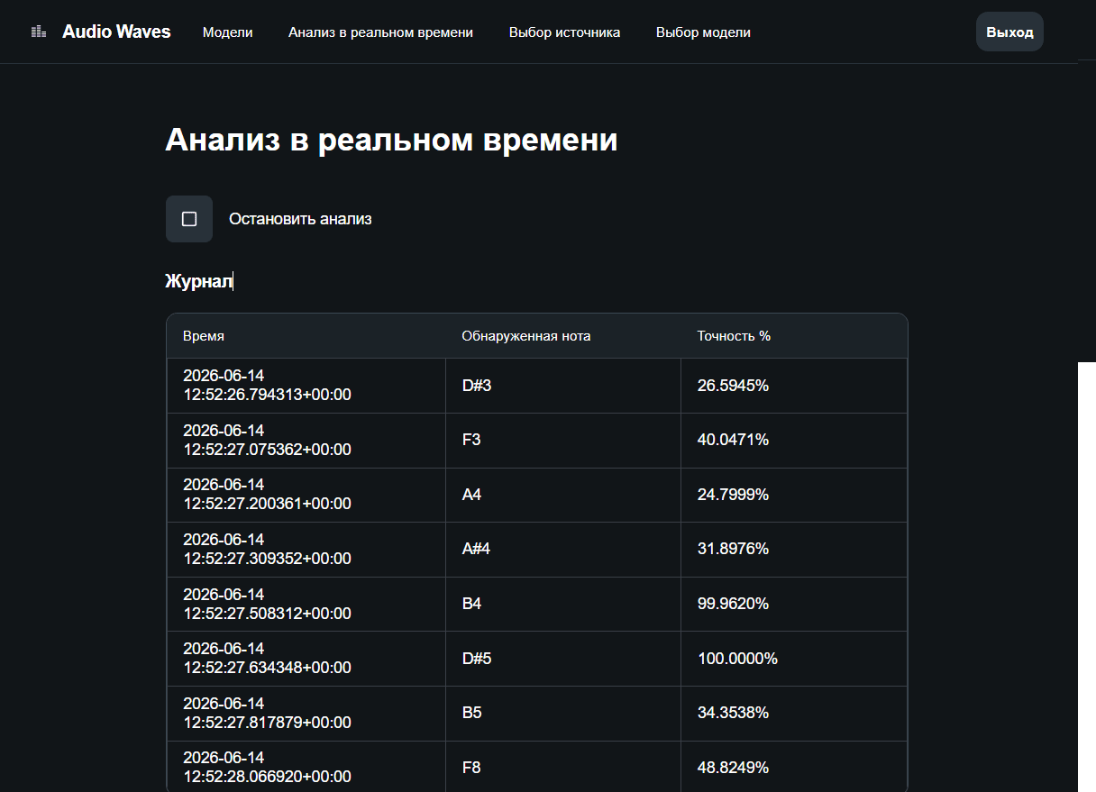 Preview of project “AI DJ”